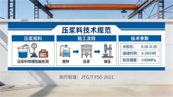 姚安本地工厂讲解：说一遍公路压浆料和铁路压浆料的区别